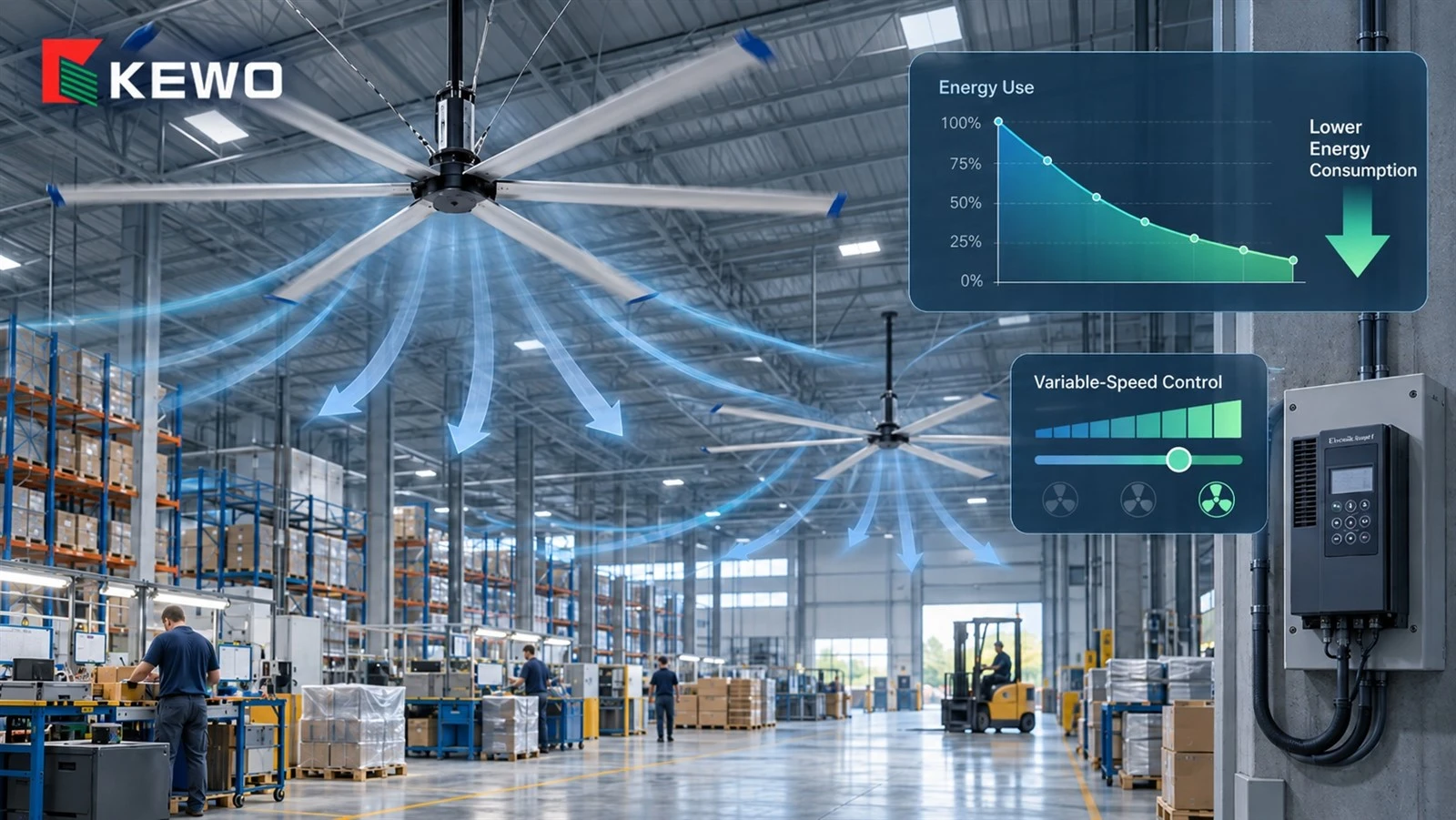 HVLS Fan Drive HVLS Fan Drive